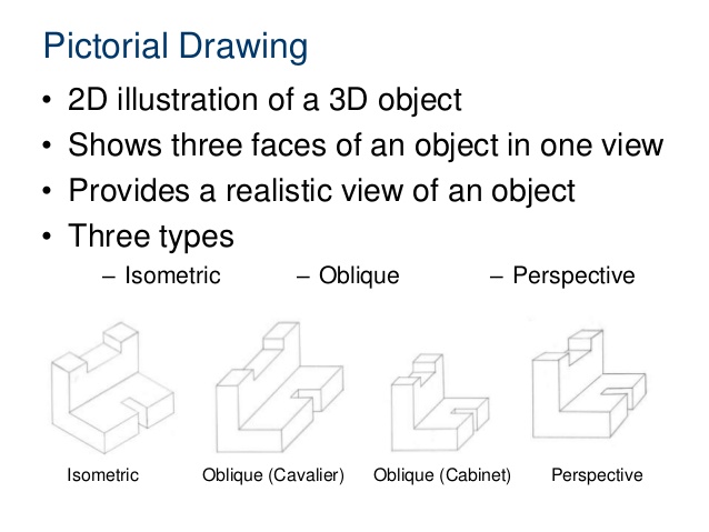 oblique projection examples